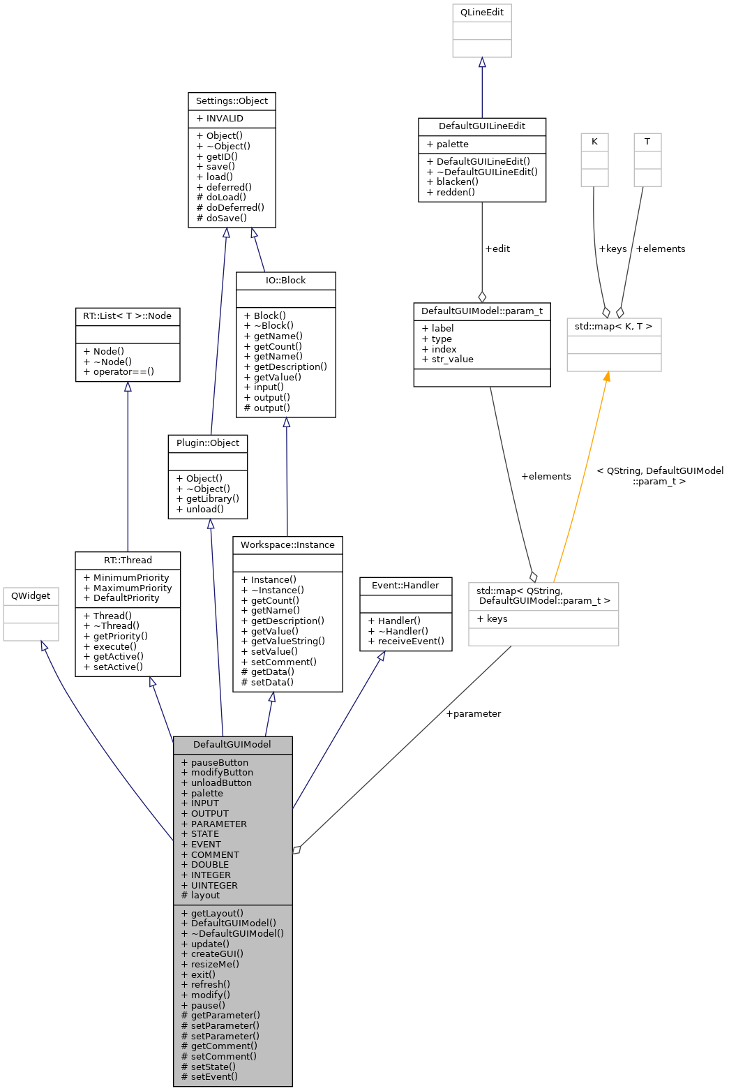 Collaboration graph