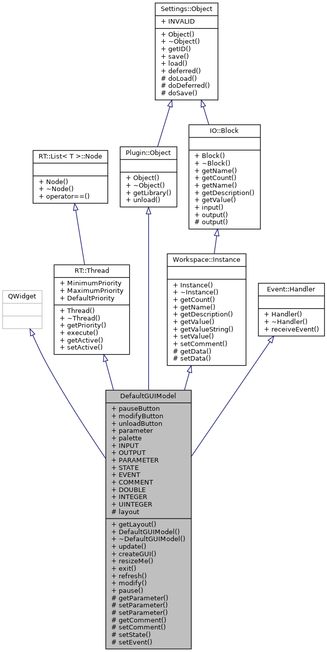 Inheritance graph