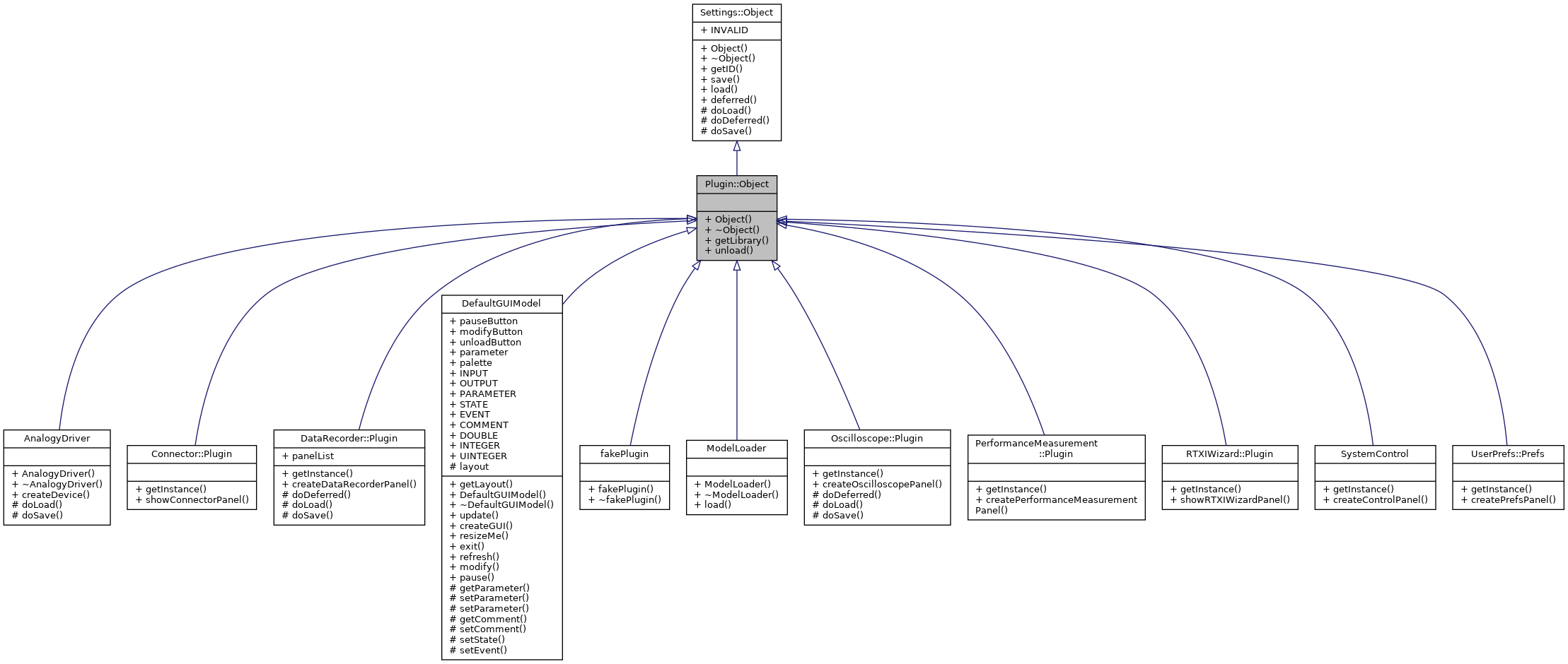Inheritance graph