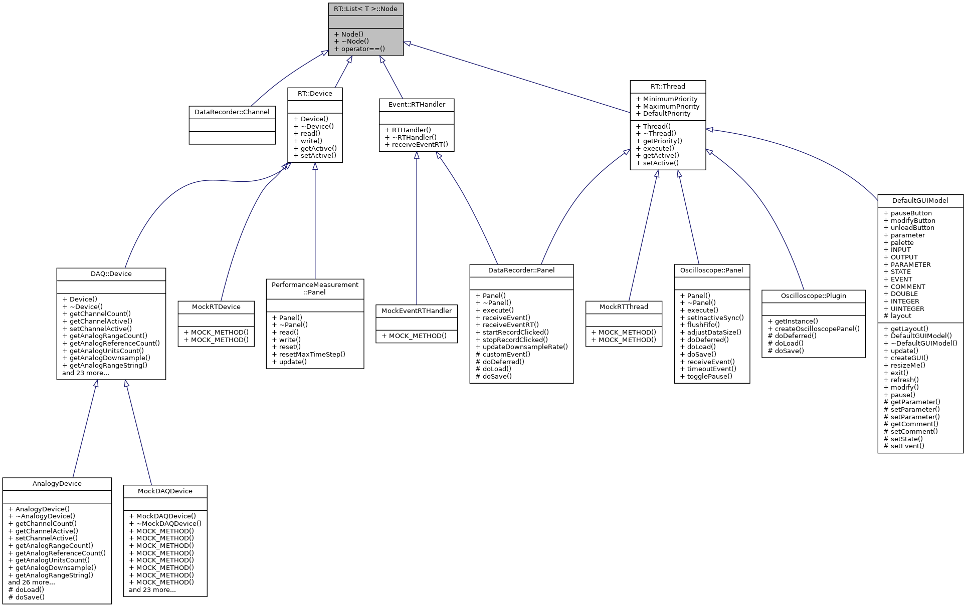 Inheritance graph