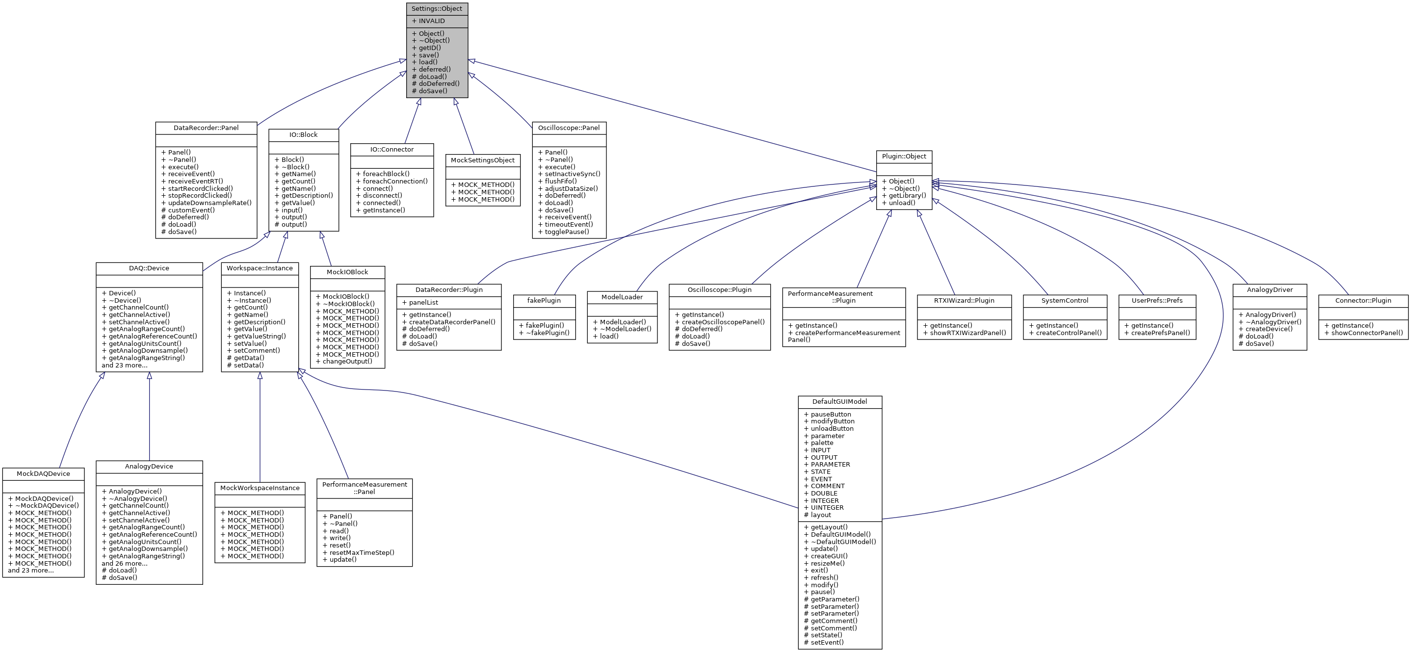 Inheritance graph
