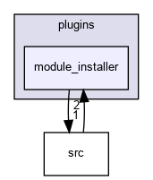 plugins/module_installer